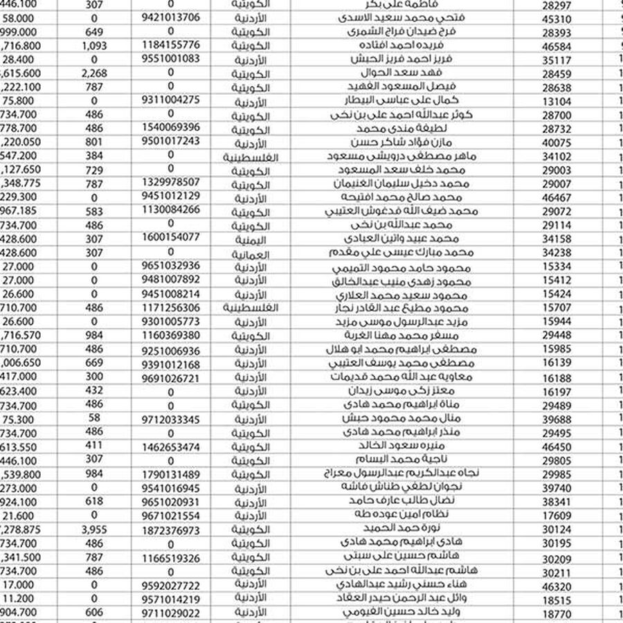 لمن يعرفهم.. أموال اردنيين وكويتيين وفلسطينيين