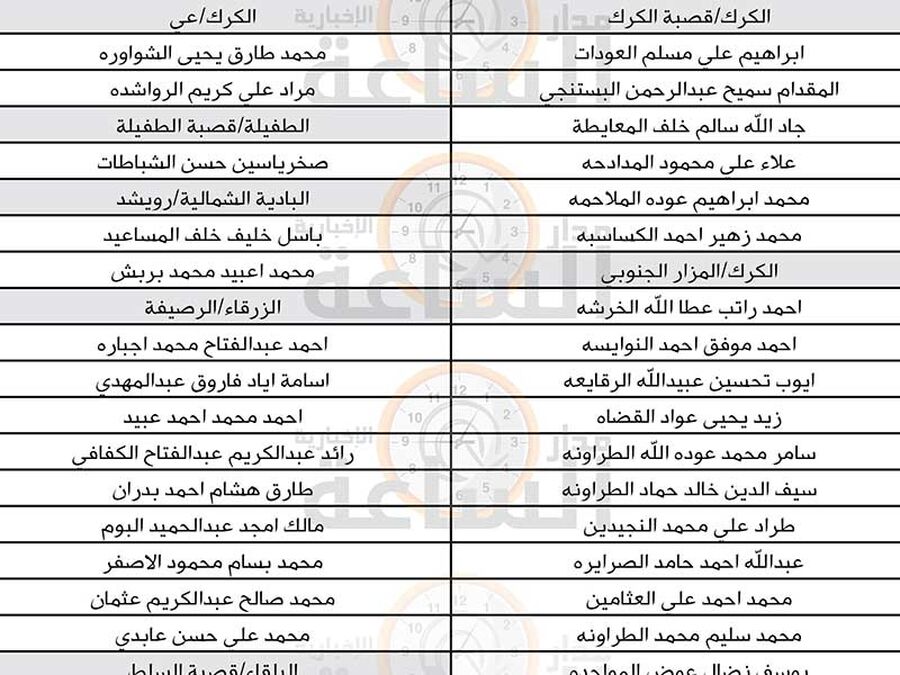 الاوقاف تدعو هؤلاء لمقابلات شخصية (أسماء)