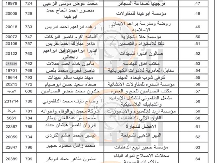 مهم الى مئات التجار في اربد
