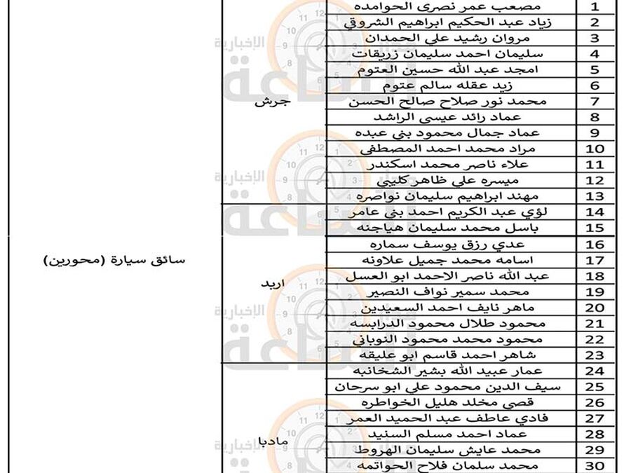 الجمارك تدعو عشرات الأردنيين للفحص العملي