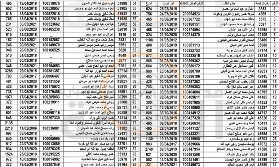 بلدية الزرقاء تنشر دفعة جديدة من