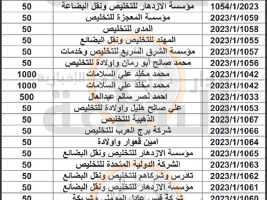 قرارات تغريم ومطالبة صادرة عن الجمارك