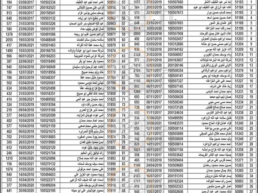هام إلى 204 أردنيين في الزرقاء