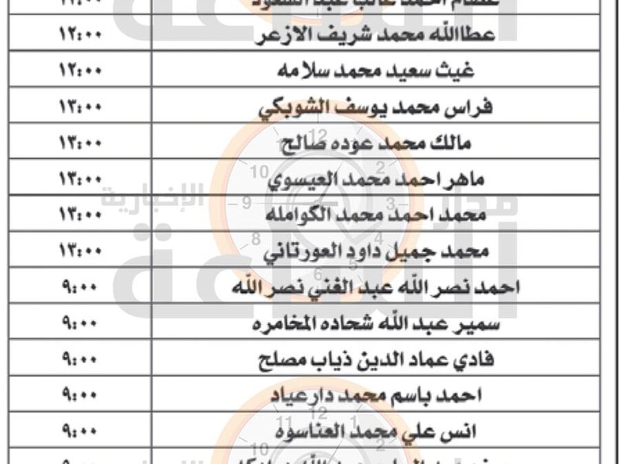 وزارة التربية تدعو هؤلاء لمقابلات لوظيفة