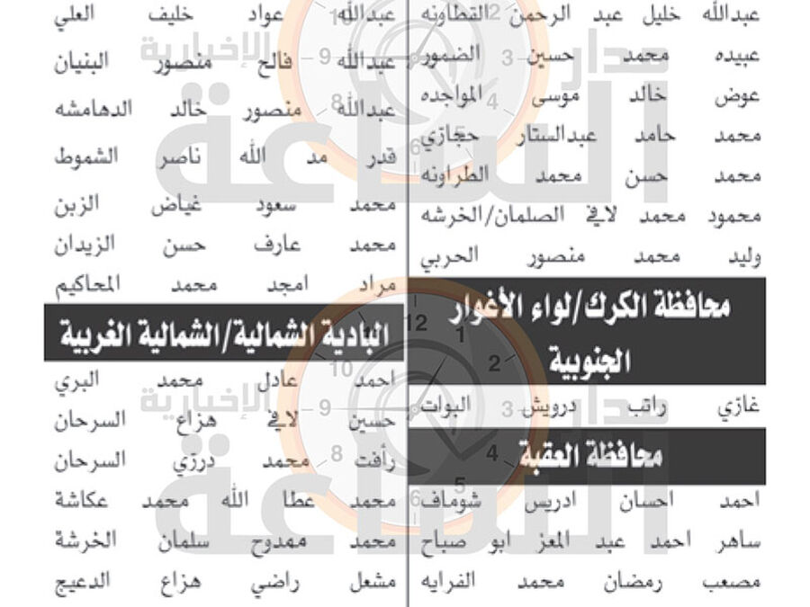 وزارة الداخلية تدعو هؤلاء لامتحان توظيفي