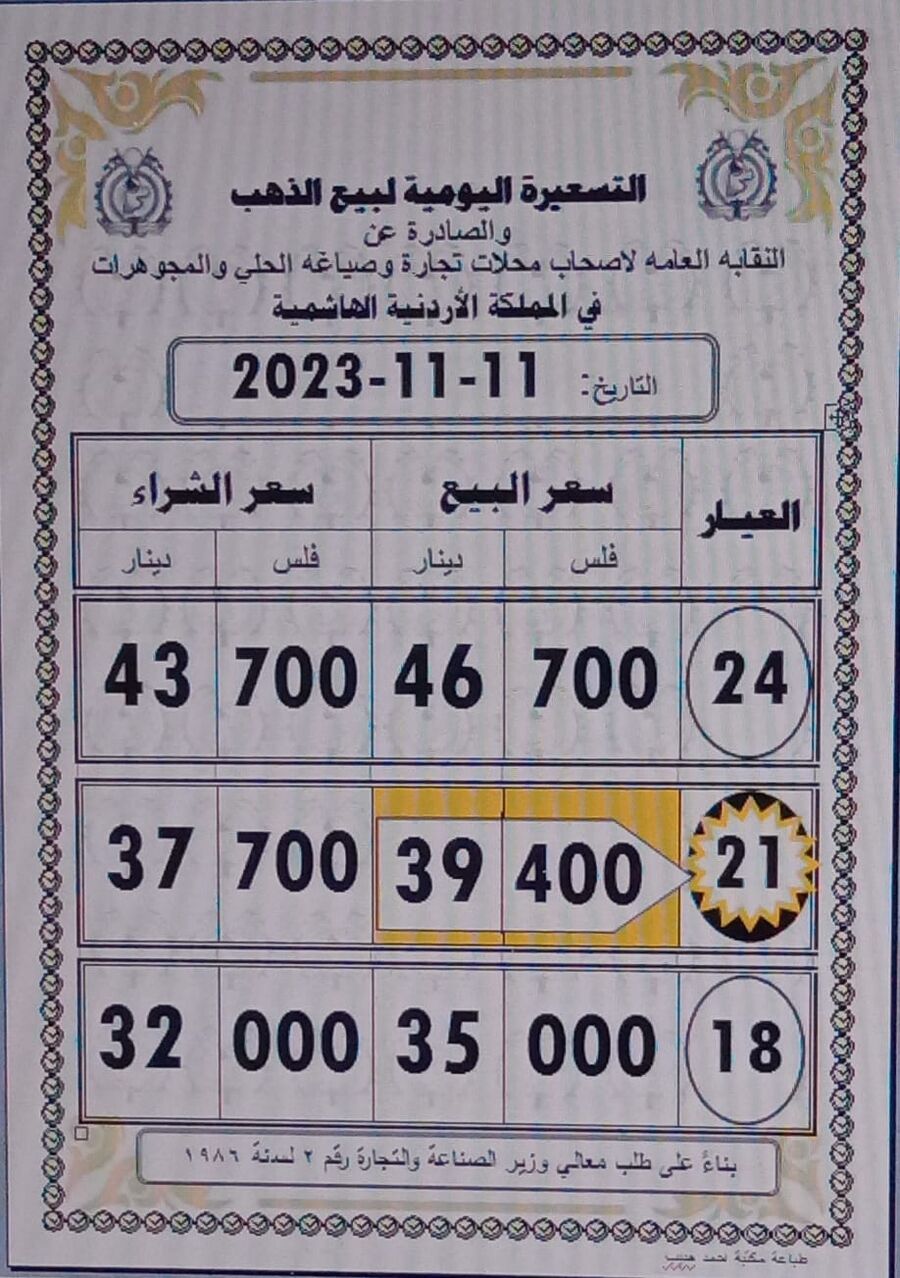 اسعار الذهب في الاردن تنخفض 20