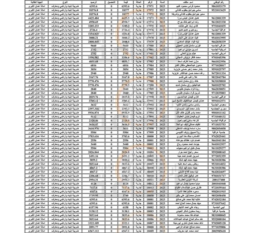 من مديرية الاموال العامة إلى أردنيين