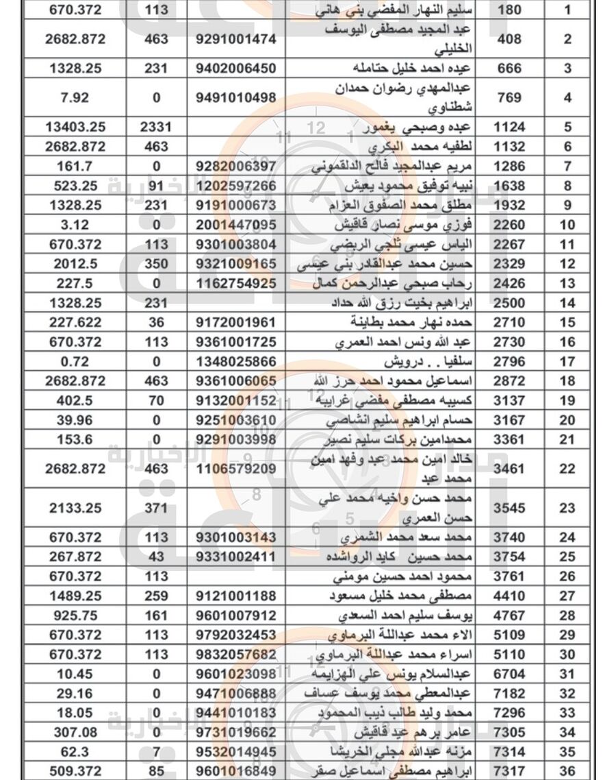 لمن يعرفهم.. أرباح أردنيين ستؤول إلى