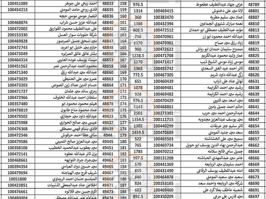 هام الى 200 أردني في الزرقاء