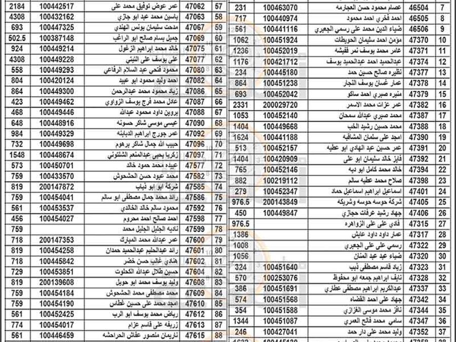 هام الى 300 أردني في الزرقاء