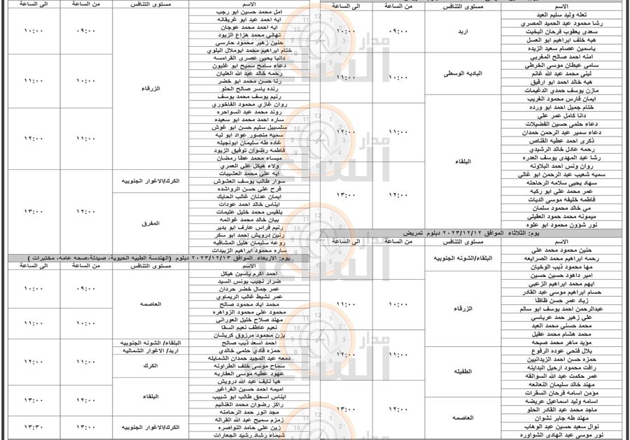 وزارة الصحة تدعو مئات الأردنيين لمقابلات