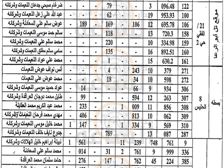 الحكومة تعلن استملاك هذه الأراضي في