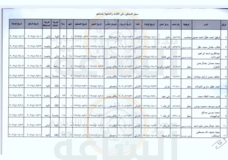 مجلس الوزراء يرفع ويحيل مدير مدرسة