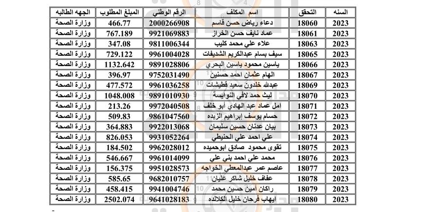 إنذارات ومطالبات على آلاف الأردنيين (أسماء)