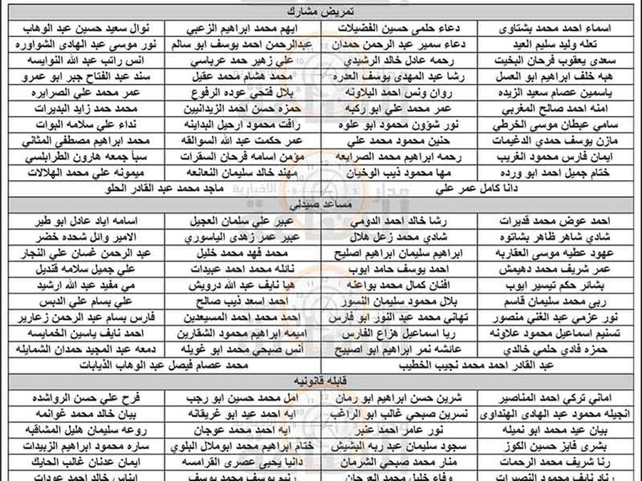 وزارة الصحة تدعو عشرات الاردنيين للتعيين