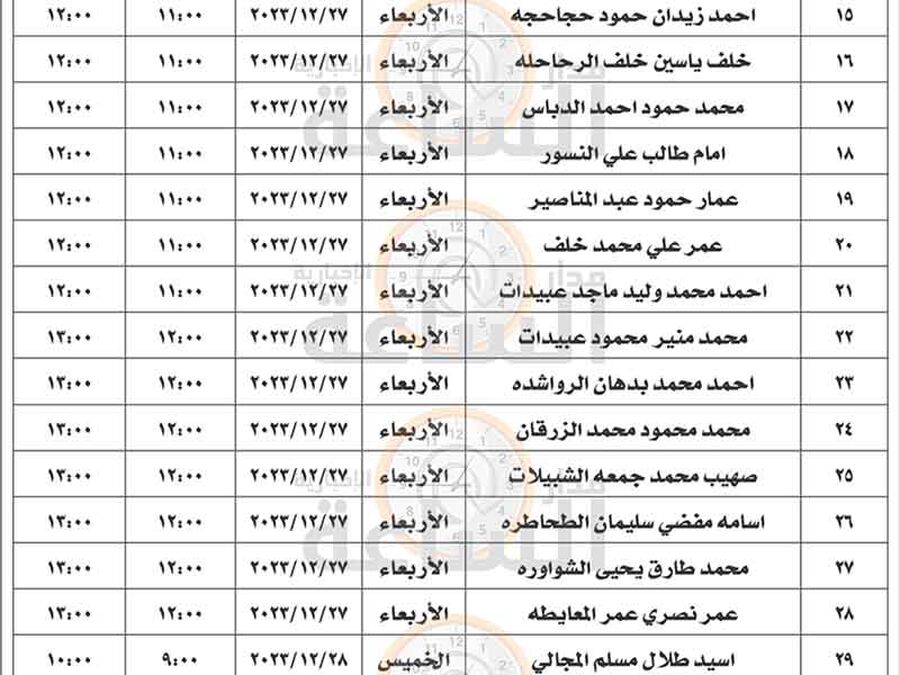 وزارة التربية تدعو عشرات المعلمين لمقابلات