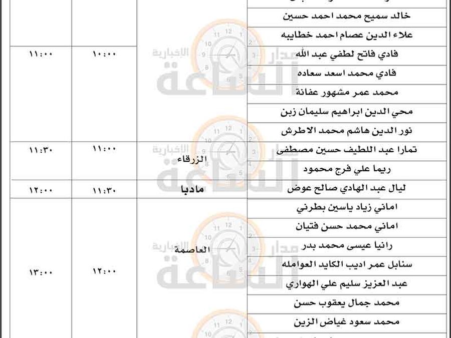 لمقابلات توظيفية في وزارة الصحة (أسماء)