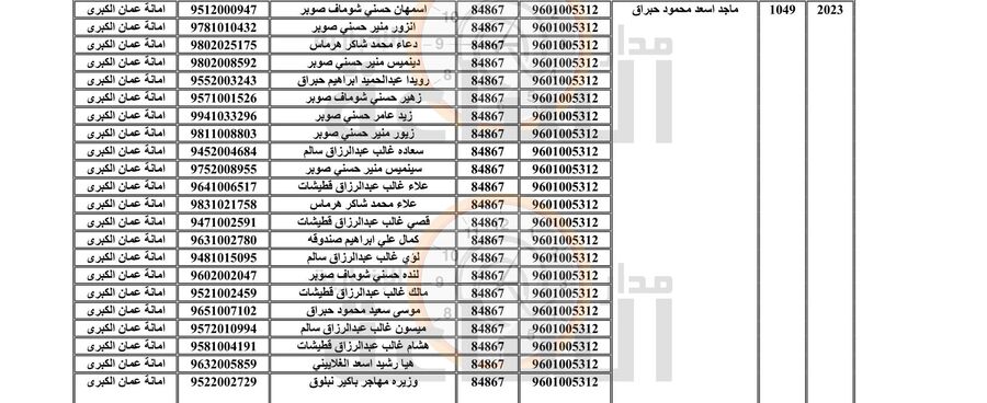 إلى مئات الأردنيين.. من وزارة المالية