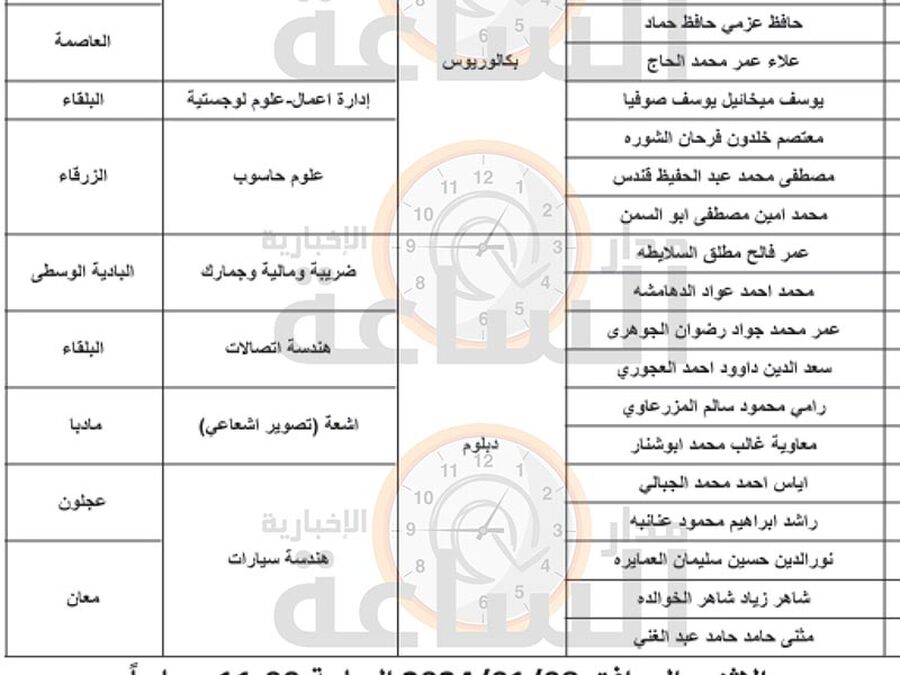 الجمارك الأردنية تدعو هؤلاء للمقابلة (أسماء)