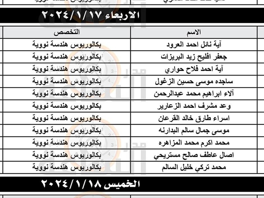 الطاقة الذرية تدعو عشرات الاردنيين لمقابلات