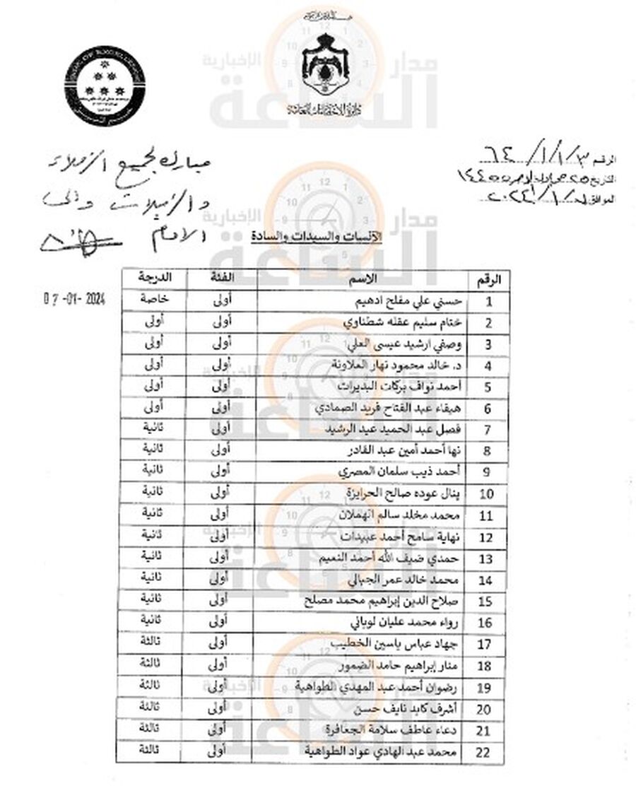 ترفيعات واسعة في دائرة الاحصاءات العامة