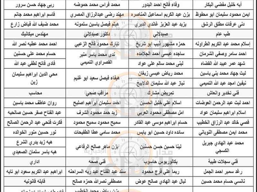 وزارة الصحة تدعو عشرات الاردنيين للتعيين