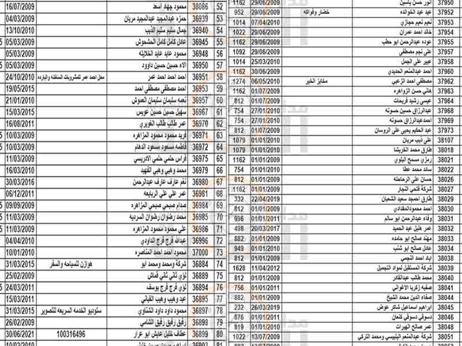 هام الى 273 اردنيا في الزرقاء