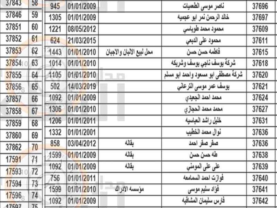 هام الى 257 أردنيا في الزرقاء