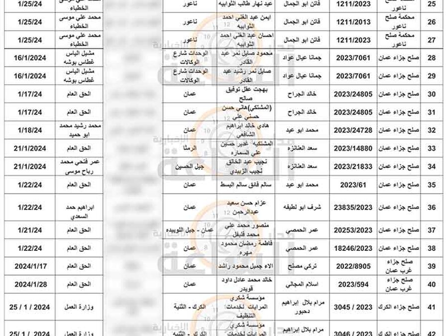 محاكم تمهل أردنيين (أسماء)