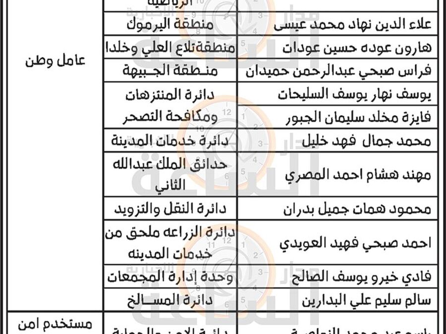 الأمانة تنذر عمالا وموظفين (أسماء)