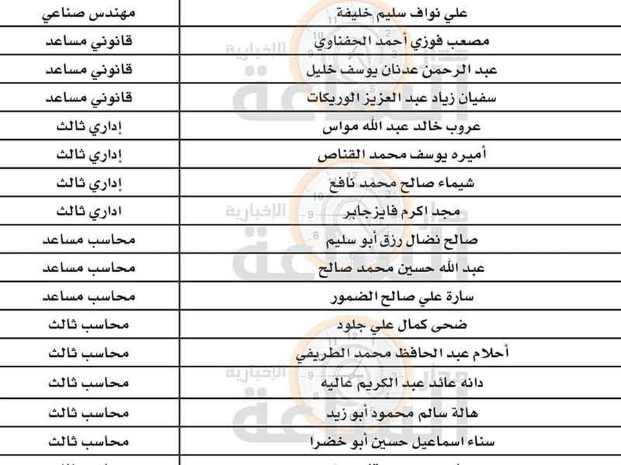 لمقابلات توظيفية في صندوق تسليف النفقة
