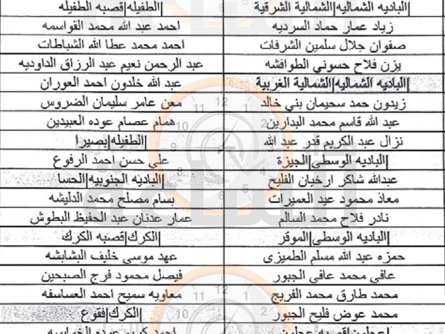 الأوقاف تدعو عشرات الأئمة لمقابلات توظيفية