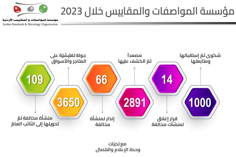 المواصفات والمقاييس: إغلاق 14 وتحويل 109