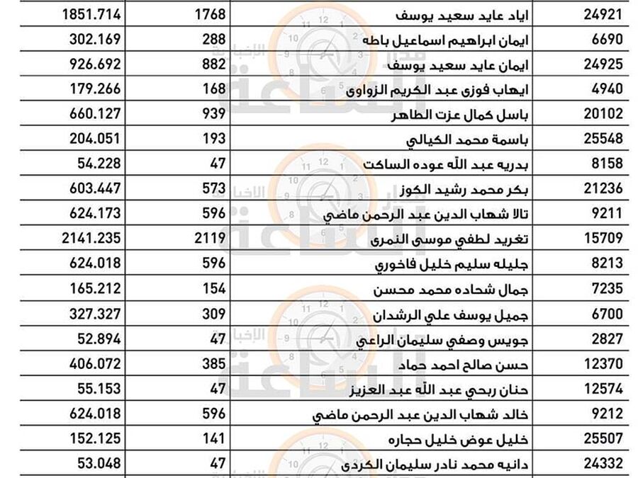 لمن يعرفهم.. ودائع أردنيين ستؤول إلى