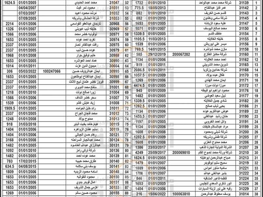 هام الى 300 أردني في الزرقاء
