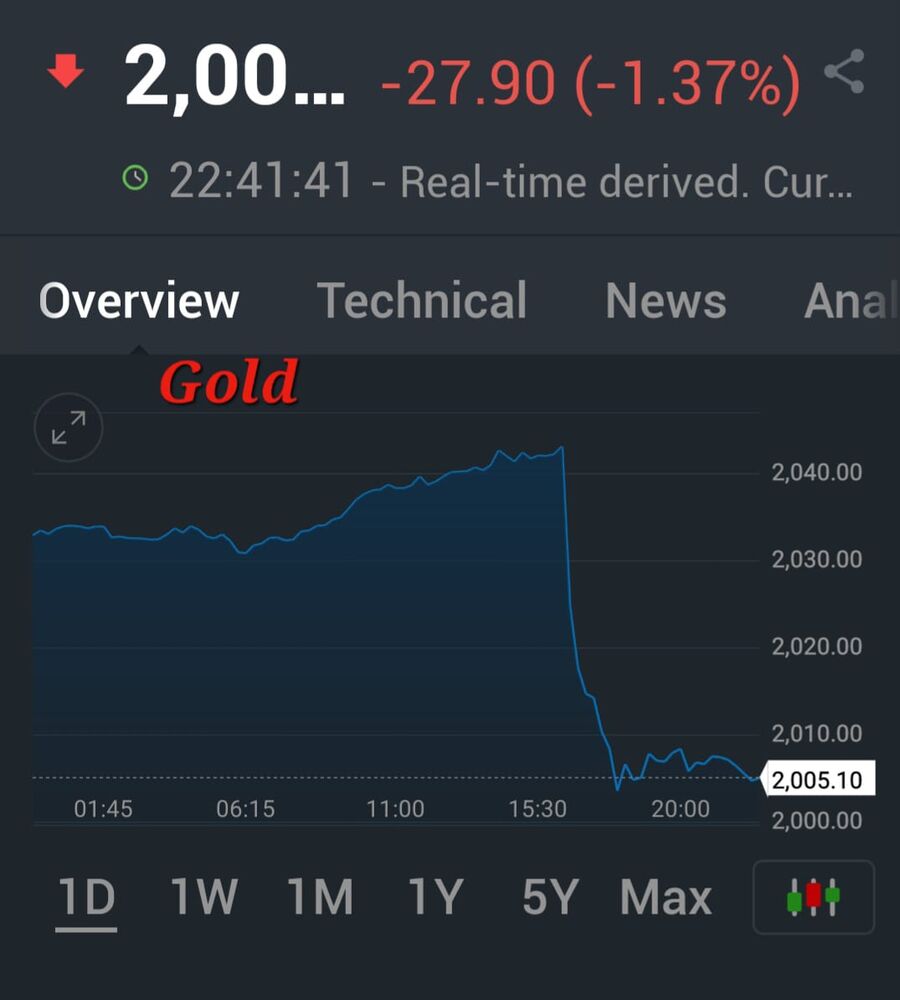 بيانات مؤشر المستهلك الأمريكي تهوي بأسعار