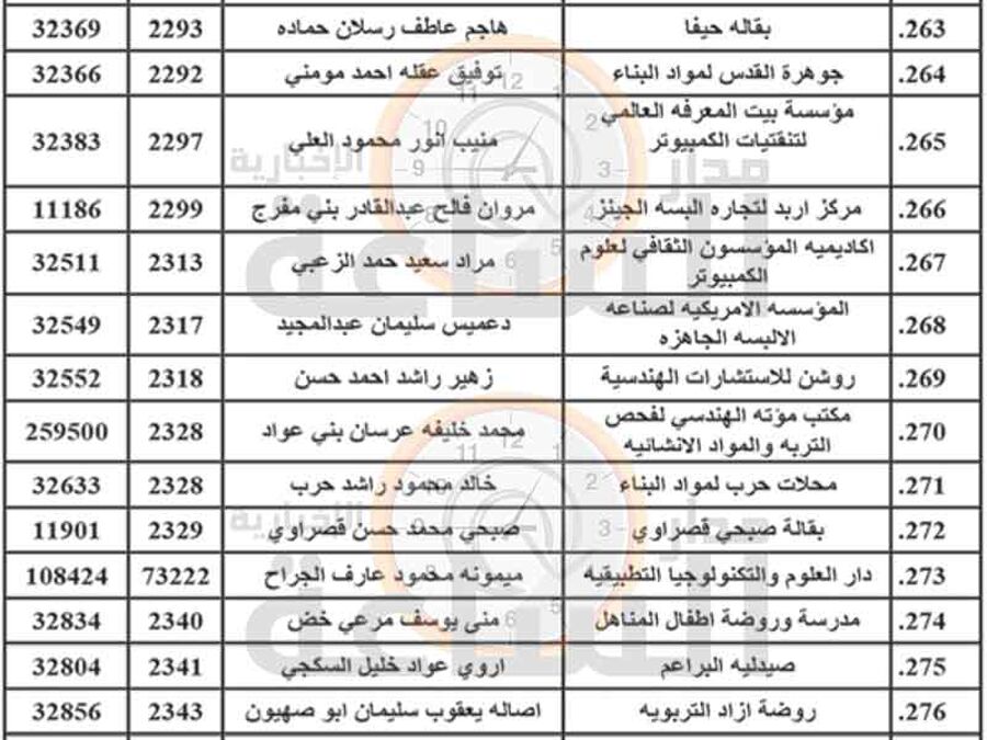 مهم إلى 320 تاجرا في اربد