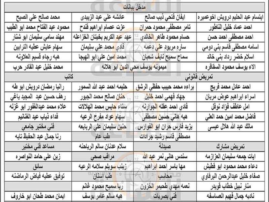 وزارة الصحة تدعو عشرات الأردنيين للتعيين