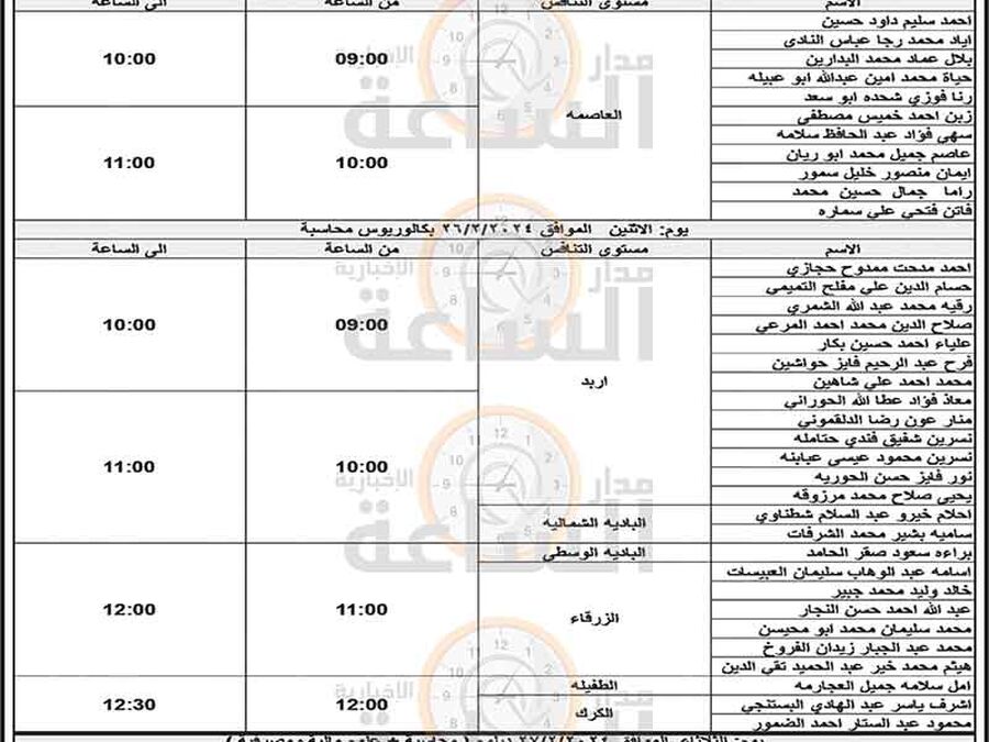 وزارة الصحة تدعو عشرات الاردنيين من