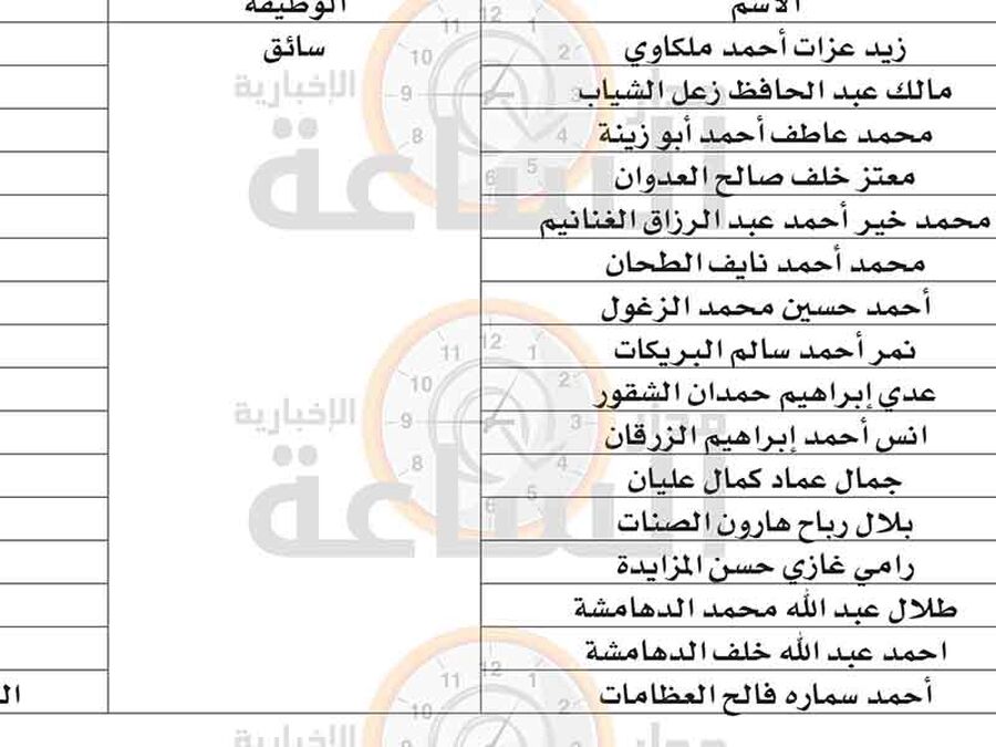 الادارة المحلية تدعو هؤلاء للتعيين (أسماء)