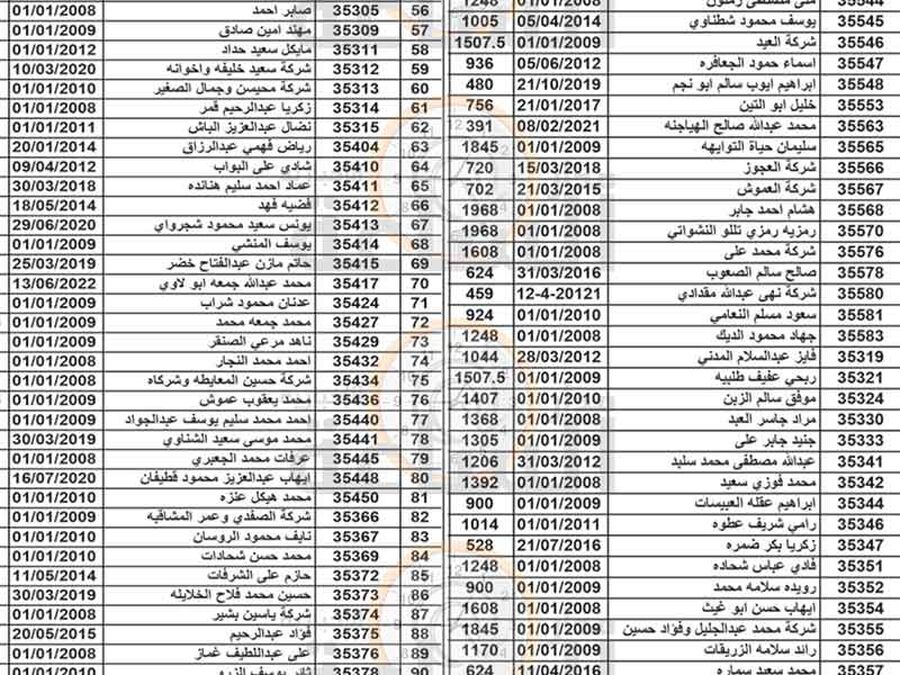 هام الى 307 أردنيين في الزرقاء