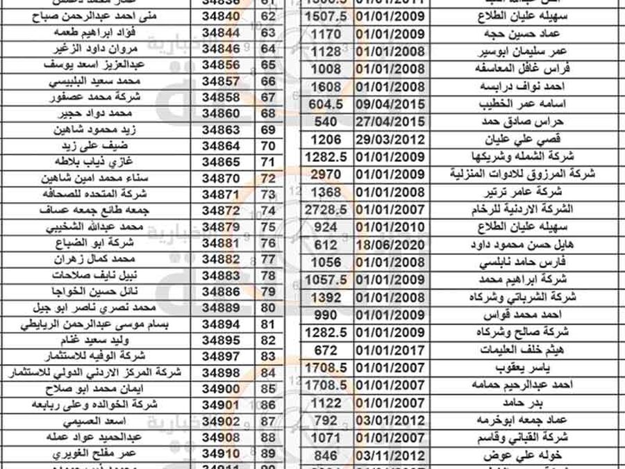 هام الى 306 أردنيين في الزرقاء