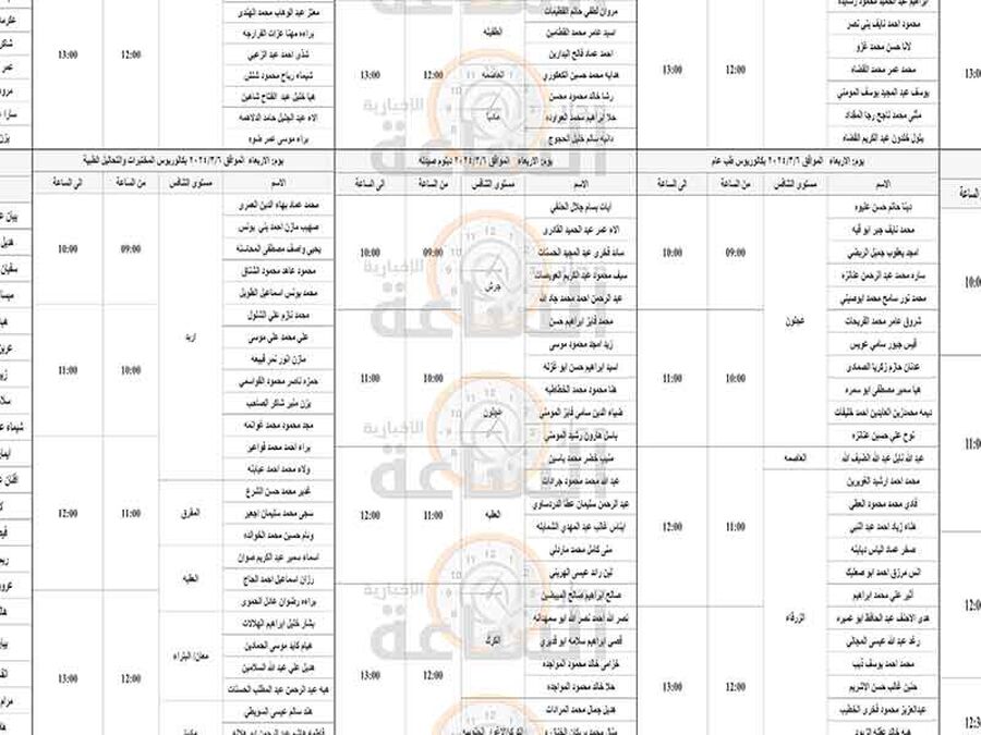 وزارة الصحة تدعو مئات الأردنيين من