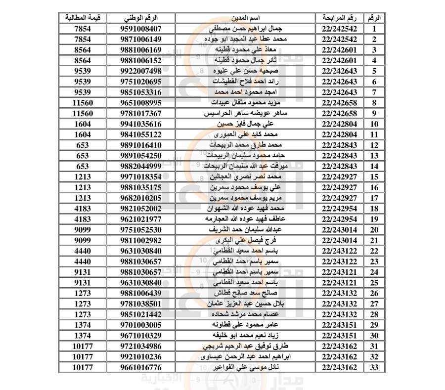 مهم إلى آلاف الأردنيين (أسماء)