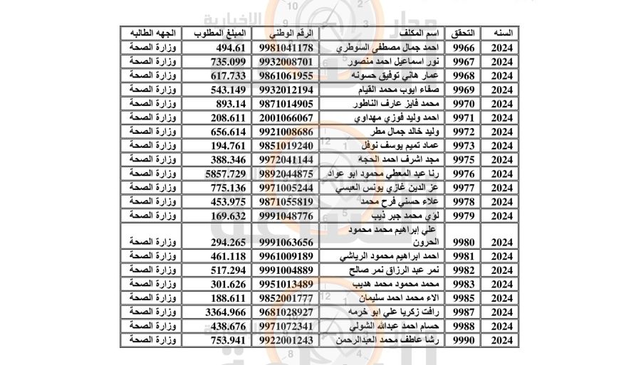 وزارة المالية والجمارك والأموال العامة تنشر