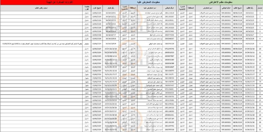 مدار الساعة تنشر نتيجة الاعتراضات المقدمة