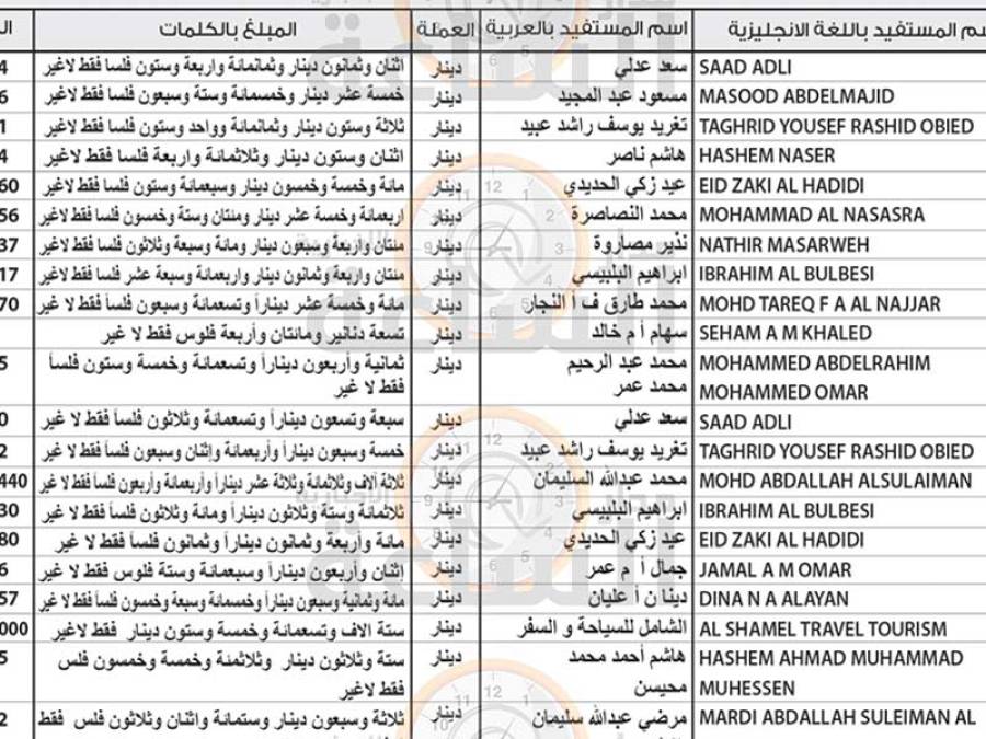 لمن يعرفهم.. عشرات الأردنيين ستؤول أموالهم