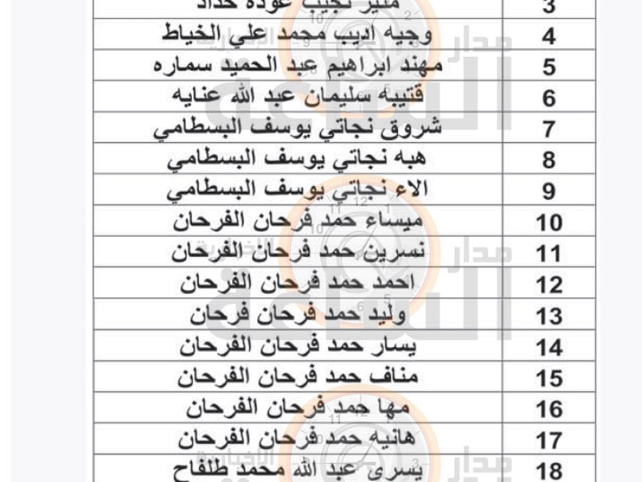 لمن يعرفهم.. اسهم أردنيين في الفوسفات