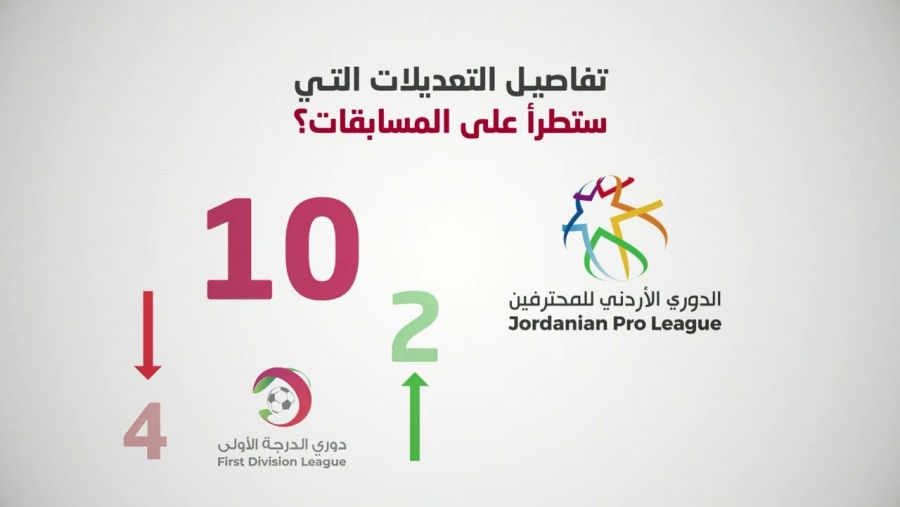 هذا ما نشره الاتحاد الأردني لكرة