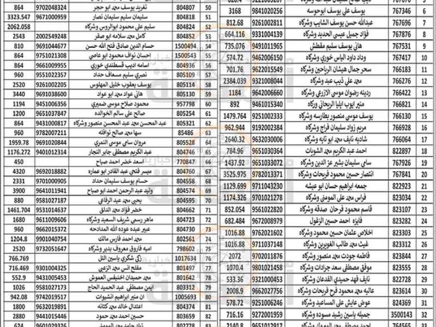 هام إلى 282 أردنيين في الزرقاء